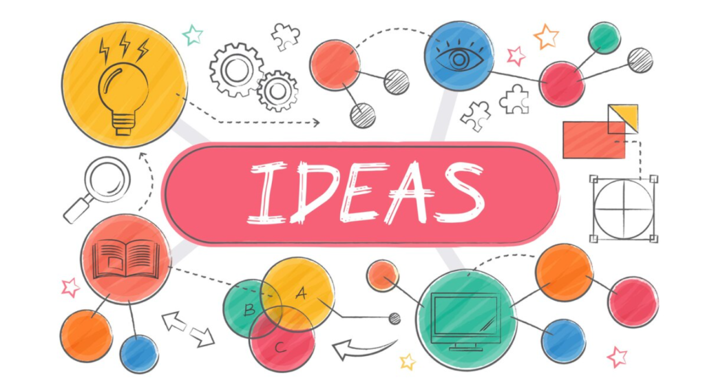Central "ideas" word; interconnected icons like lightbulbs, gears, and eyes